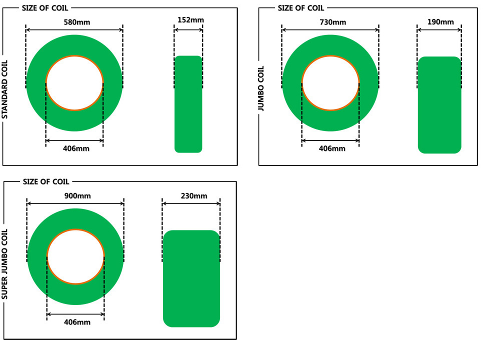 size_of_coil